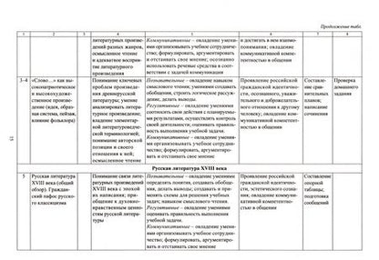 Фотография книги "Оксана Чермашенцева: Литература. 9 класс. Рабочая программа и технолог. карты уроков по учеб. под ред.В.Я.Коровиной. ФГОС"