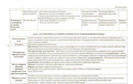 Фотография книги "Ольга Архарова: Литературное чтение. 1 класс. Рабочая программа и технологические карты уроков по учеб Э.Э.Кац. ФГОС"