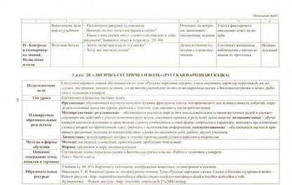 Фотография книги "Ольга Архарова: Литературное чтение. 1 класс. Рабочая программа и технологические карты уроков по учеб Э.Э.Кац. ФГОС"