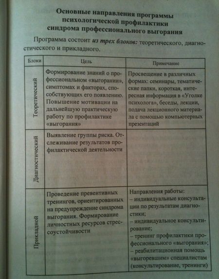 Фотография книги "Ольга Бабич: Профилактика синдрома профессионального выгорания педагогов: диагностика, тренинги, упражнения. ФГОС"