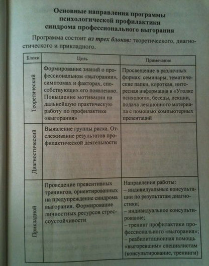 Фотография книги "Ольга Бабич: Профилактика синдрома профессионального выгорания педагогов: диагностика, тренинги, упражнения. ФГОС"