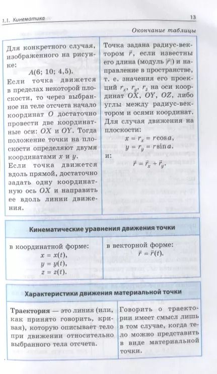 Фотография книги "Ольга Бальва: Физика"