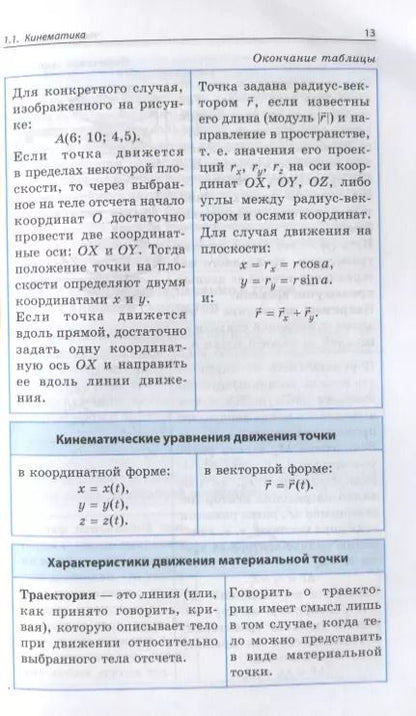 Фотография книги "Ольга Бальва: Физика"