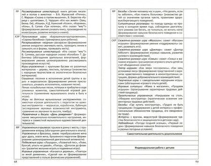 Фотография книги "Ольга Бережнова: Календарное планирование образовательной деятельности по программе "Мир открытий". ФГОС ДО"