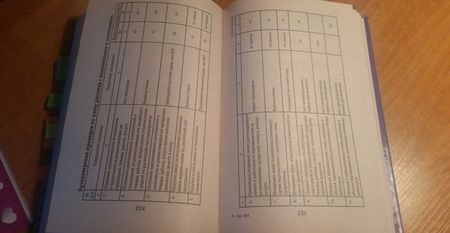 Фотография книги "Ольга Букина: Азбука бухгалтера. От аванса до баланса"