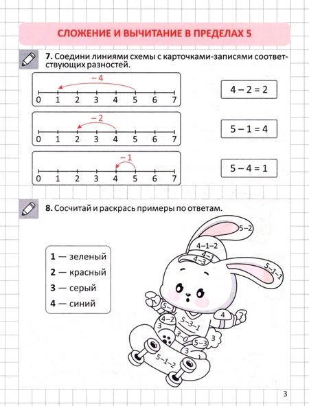 Фотография книги "Ольга Федоскина: Тренажёр по устному счёту в пределах 10 и 20. 1 класс. Сложение и вычитание"