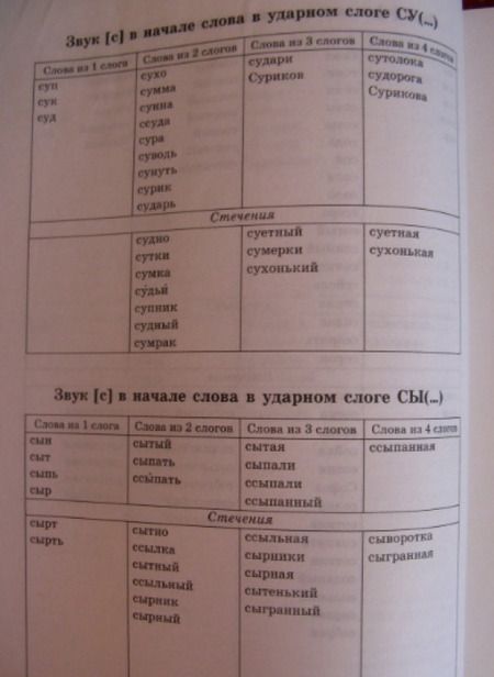 Фотография книги "Ольга Крупенчук: Большой экспериментальный словарь для автоматизации и дифференциации звуков"