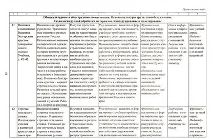 Фотография книги "Ольга Павлова: Технология. 3 класс. Рабочая программа и технологические карты уроков по учебнику Е.А. Лутцевой"