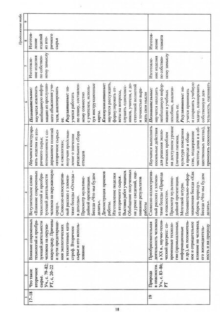 Фотография книги "Ольга Павлова: Технология. 4 класс. Рабочая программа и технологические карты уроков по учебнику Е. Лутцевой. ФГОС"