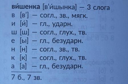 Фотография книги "Ольга Ушакова: Русский язык. 1-4 классы. Все виды разбора. Справочник"