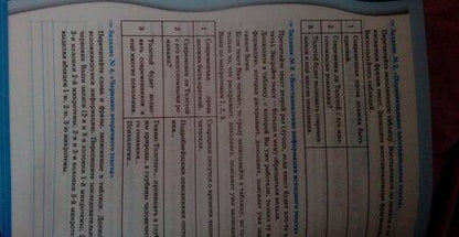 Фотография книги "Ольга Зайцева: Русский язык. 8 класс. Рабочая тетрадь. Задания на понимание текста. ФГОС"