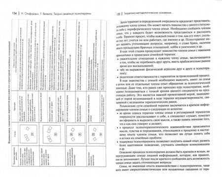 Фотография книги "Олифирович, Велента: Теория семейной психотерапии. Системно-аналитический подход"