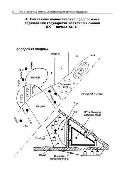 Фотография книги "Орлов, Сивохина, Георгиев: История России в схемах, фотографиях и шедеврах живописи. Учебное пособие"