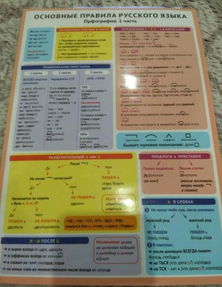 Фотография книги "Основные правила русского языка. Орфография. Часть 1"