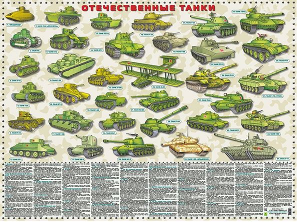 Обложка книги "Отечественные танки. 1915 -2017 гг. Настольное издание"