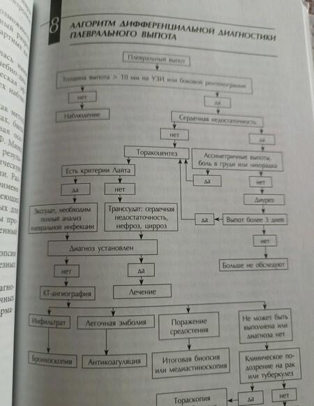 Фотография книги "Папков, Добин, Папков: Дифференциальная диагностика плевральных выпотов. Учебное пособие"