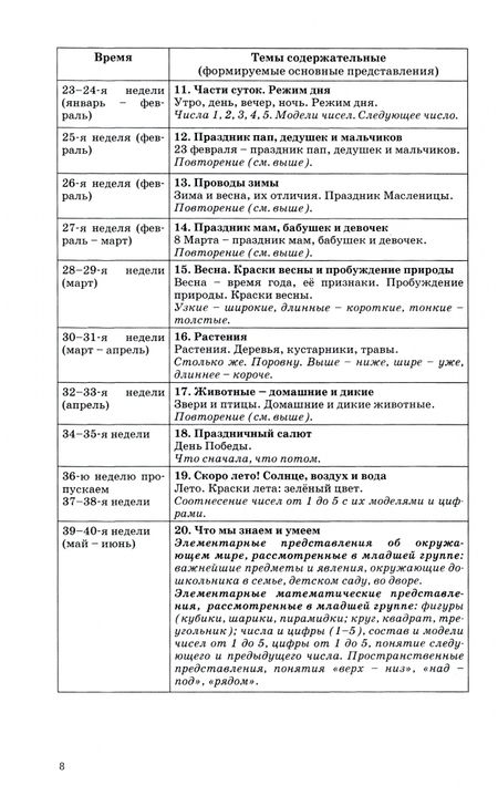 Фотография книги "Паршина, Козлова, Кузнецова: По планете шаг за шагом. Методические рекомендации по организации образовательной деятельности детей"