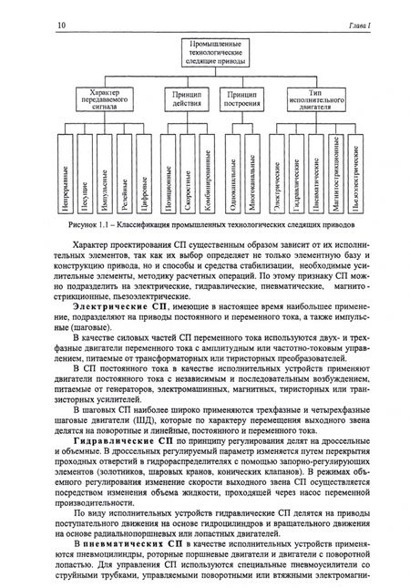 Фотография книги "Пашков, Крамарь: Следящие приводы промышленного технологического оборудования. Учебное пособие"