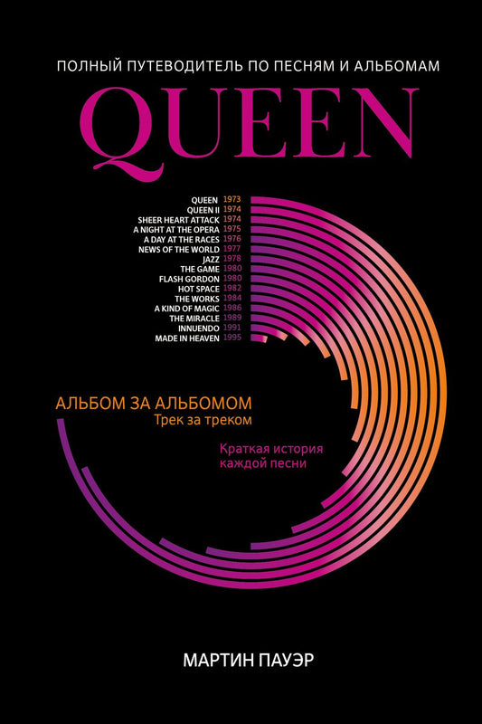 Обложка книги "Пауэр: Queen. Полный путеводитель по песням и альбомам"