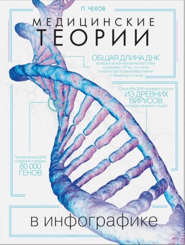 Обложка книги "Павел Чехов: Медицинские теории в инфографике"
