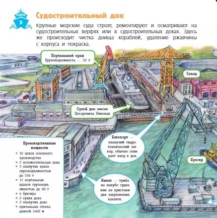 Фотография книги "Павел Кострикин: Порт и корабли"