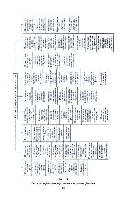 Фотография книги "Павлова: Документационное обеспечение работы кадровой службы. Учебное пособие для вузов"