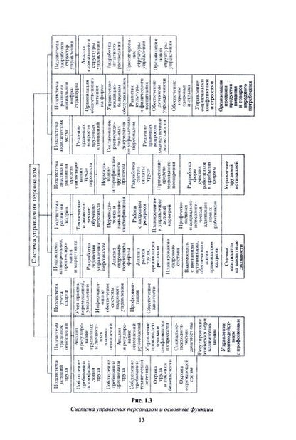 Фотография книги "Павлова: Документационное обеспечение работы кадровой службы. Учебное пособие для вузов"