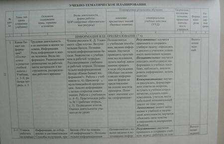 Фотография книги "Павлова: Технология. 3 класс. Рабочая программа и технологические карты уроков по учебнику Е.А.Лутцевой. ФГОС"