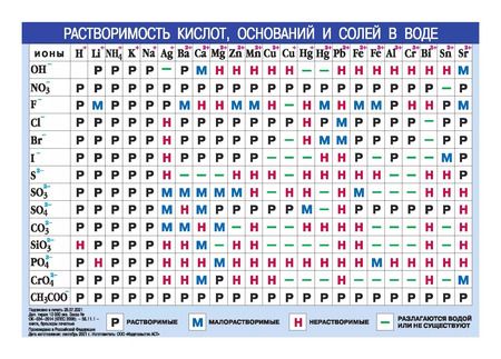 Фотография книги "Периодическая система химических элементов Д.И.Менделеева, А5"