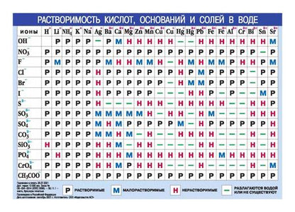 Фотография книги "Периодическая система химических элементов Д.И.Менделеева, А5"