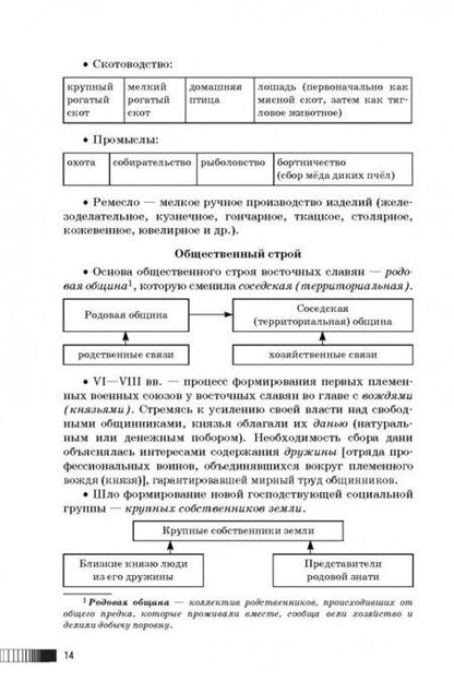 Фотография книги "Петр Баранов: ОГЭ. История. Новый полный справочник"