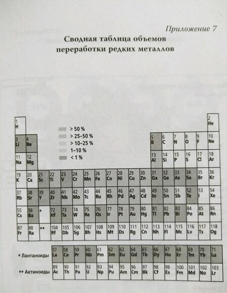 Фотография книги "Питрон: Третья цифровая война. Энергетика и редкие металлы"