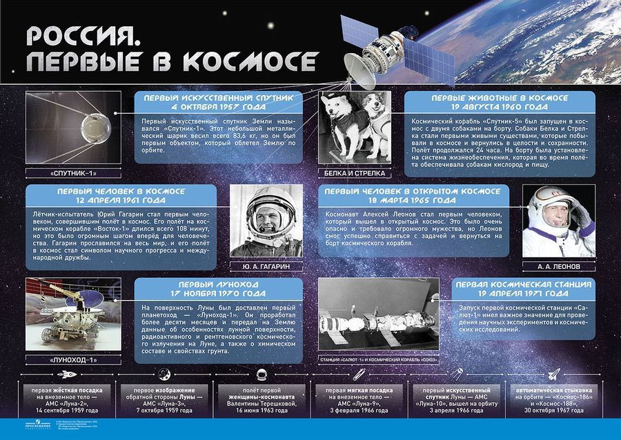 Обложка книги "Плакаты "История Российского космоса" (Набор из 6-ти шт.)"