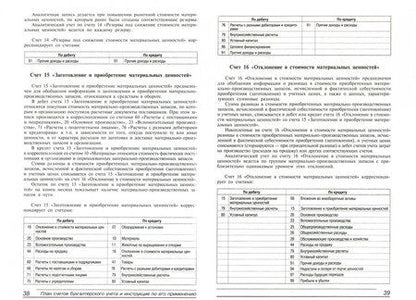 Фотография книги "План счетов бухгалтерского учета. Комментарий к последним изменениям"