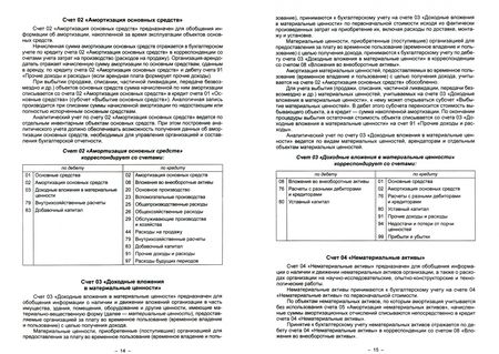 Фотография книги "План счетов бухгалтерского учета финансово-хозяйственной деятельности организаций. Инструкция"