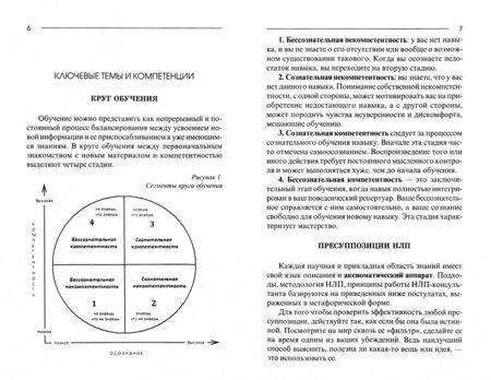 Фотография книги "Плигин, Герасимов: Шпаргалки к курсу НЛП - Практик"