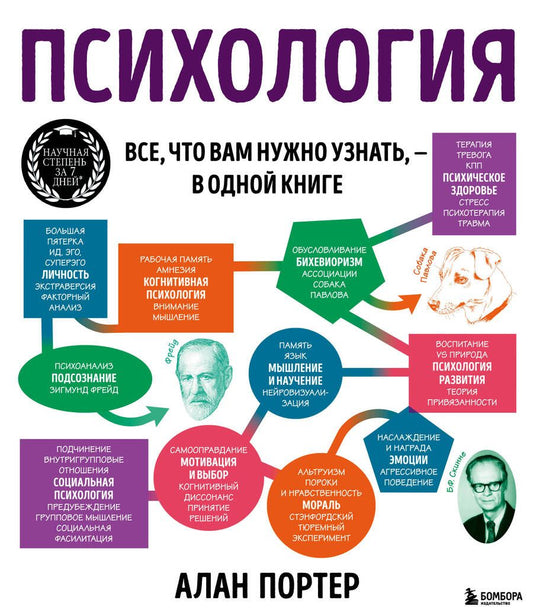 Обложка книги "Портер: Психология. Все, что вам нужно знать, - в одной книге"
