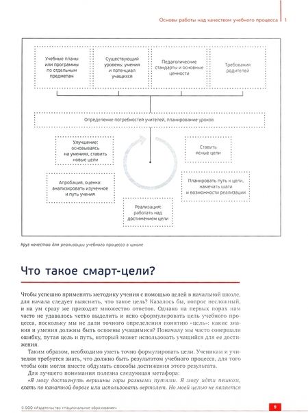Фотография книги "Портфолио в начальной школе. Организация индивидуализированного обучения. 1-4 классы"