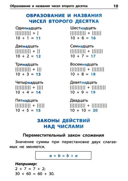 Фотография книги "Правила по математике. Начальная школа"