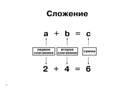 Фотография книги "Правила по математике в таблицах и схемах. 1-4 классы"