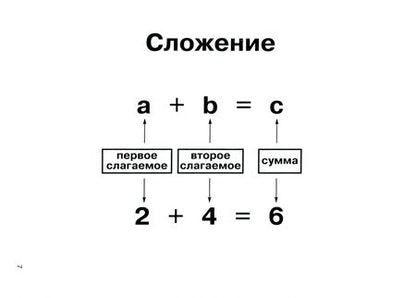 Фотография книги "Правила по математике в таблицах и схемах. 1-4 классы"