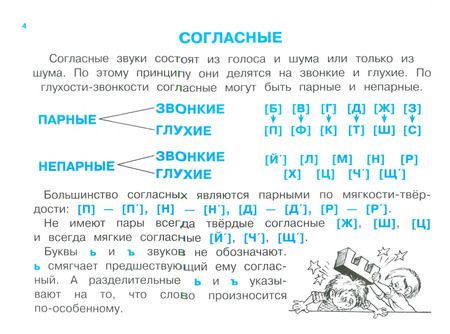 Фотография книги "Правила по русскому языку для начальных классов"