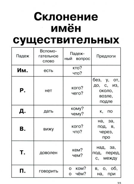 Фотография книги "Правила по русскому языку в таблицах и схемах"