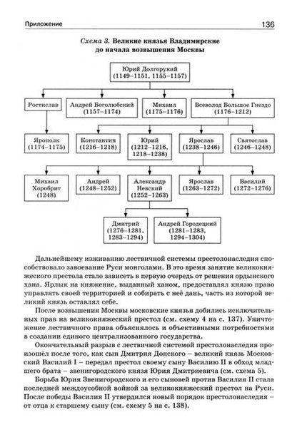 Фотография книги "Правители России. 6-11 классы. ФГОС"