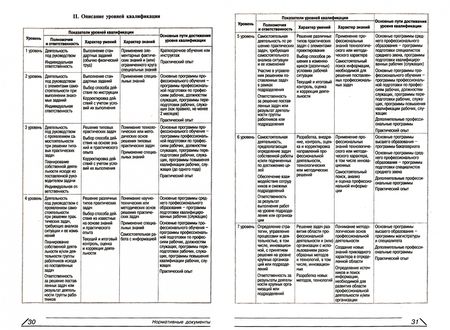 Фотография книги ": Профессиональные стандарты. Всё обо всём"