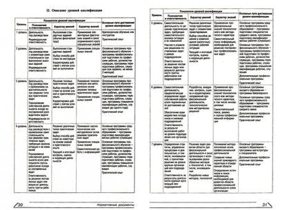 Фотография книги ": Профессиональные стандарты. Всё обо всём"