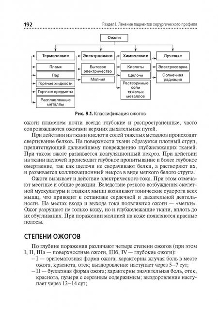 Фотография книги "Пряхин, Грошилин: Лечение пациентов хирургического профиля. Учебник"