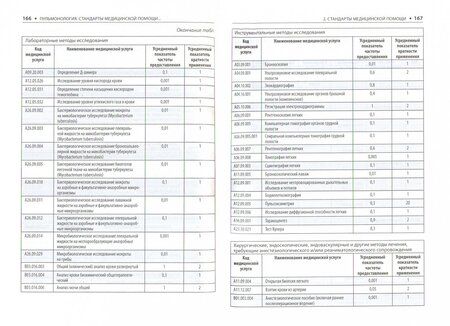 Фотография книги "Пульмонология. Стандарты медицинской помощи. Критерии оценки качества. Фармакологический справочник"