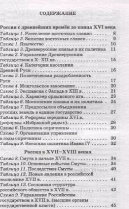 Фотография книги "Пётр Баранов: История. Краткий справочник в таблицах и схемах для подготовки к ЕГЭ"