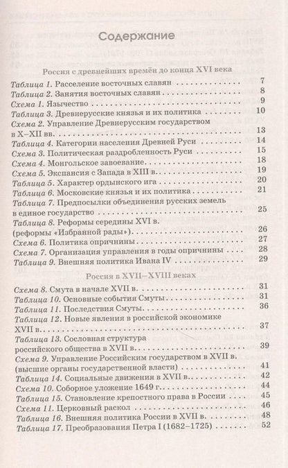 Фотография книги "Пётр Баранов: ЕГЭ. История. Полный курс в таблицах и схемах для подготовки к ЕГЭ"